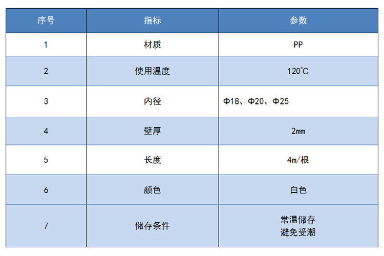 欧姆管、打孔欧姆管2