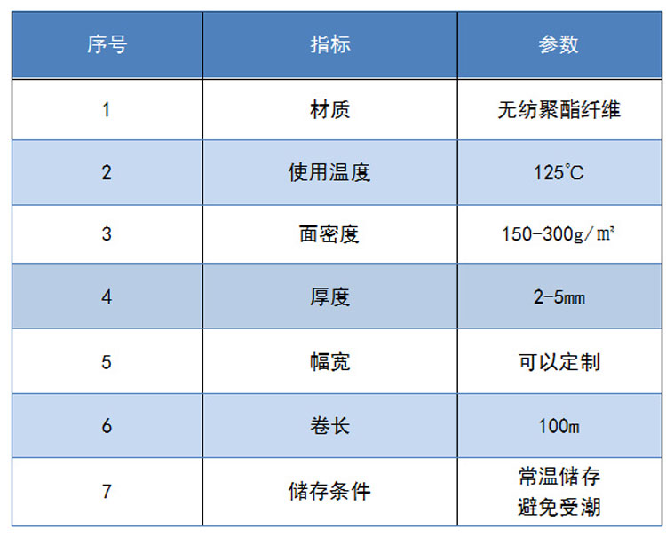 透气毡5